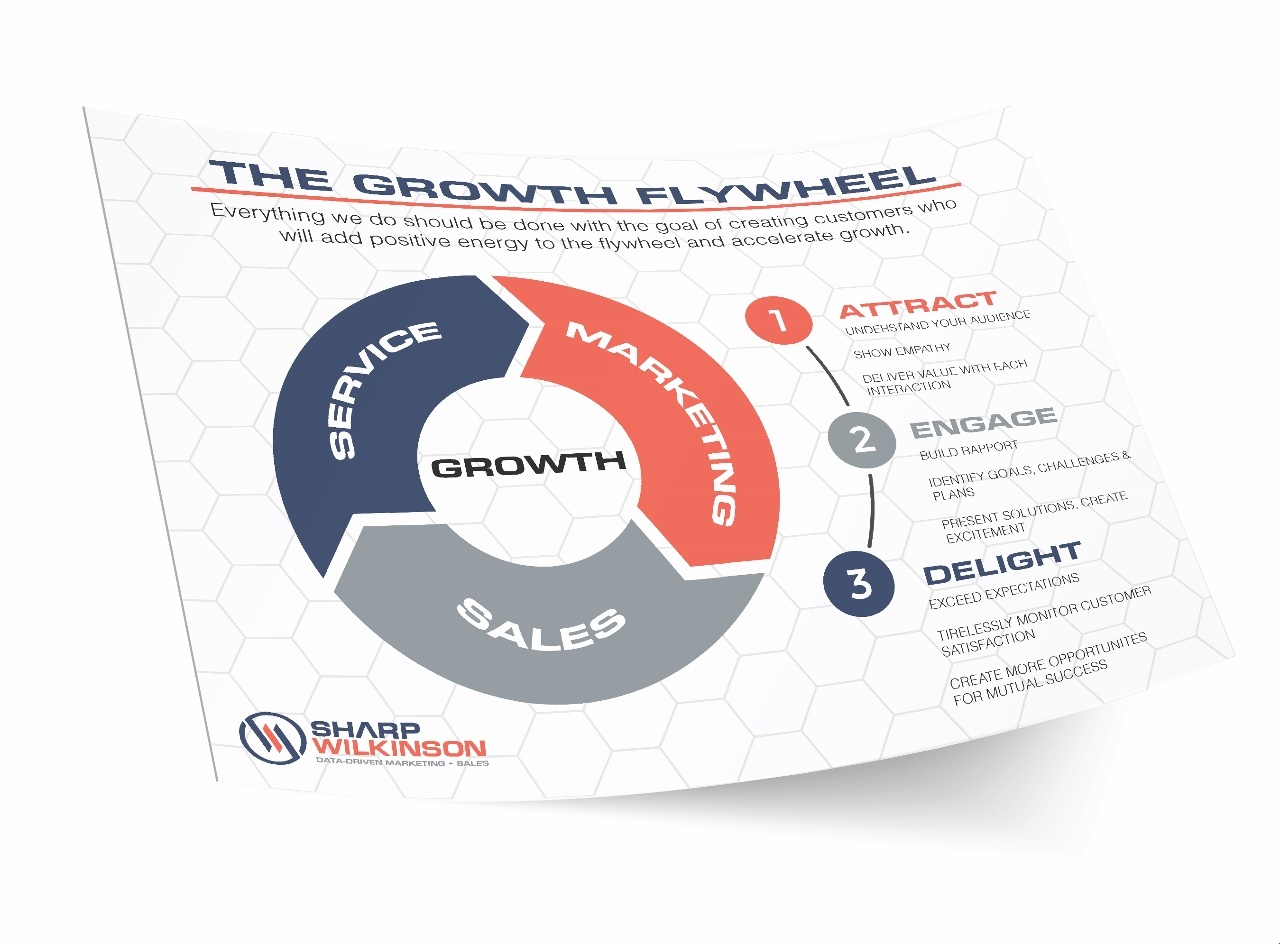 Growth Flywheel Landing Page